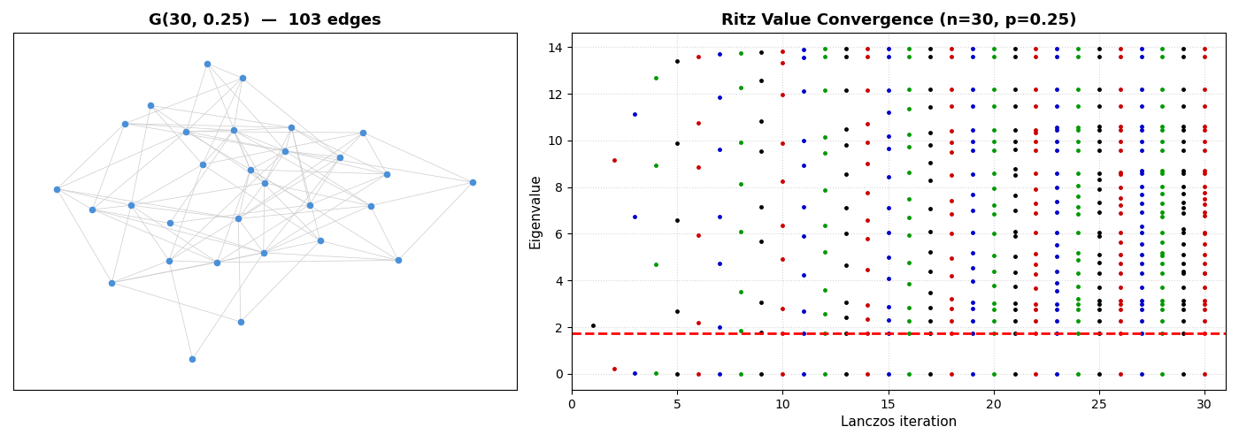Graph/Ritz Screenshot
